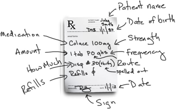 Do I Need A Prescription For Sumatriptan In Canada